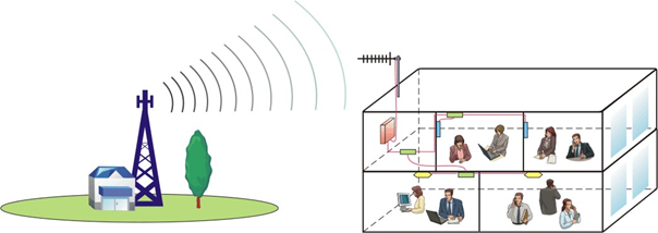 Mejoras de cobertura