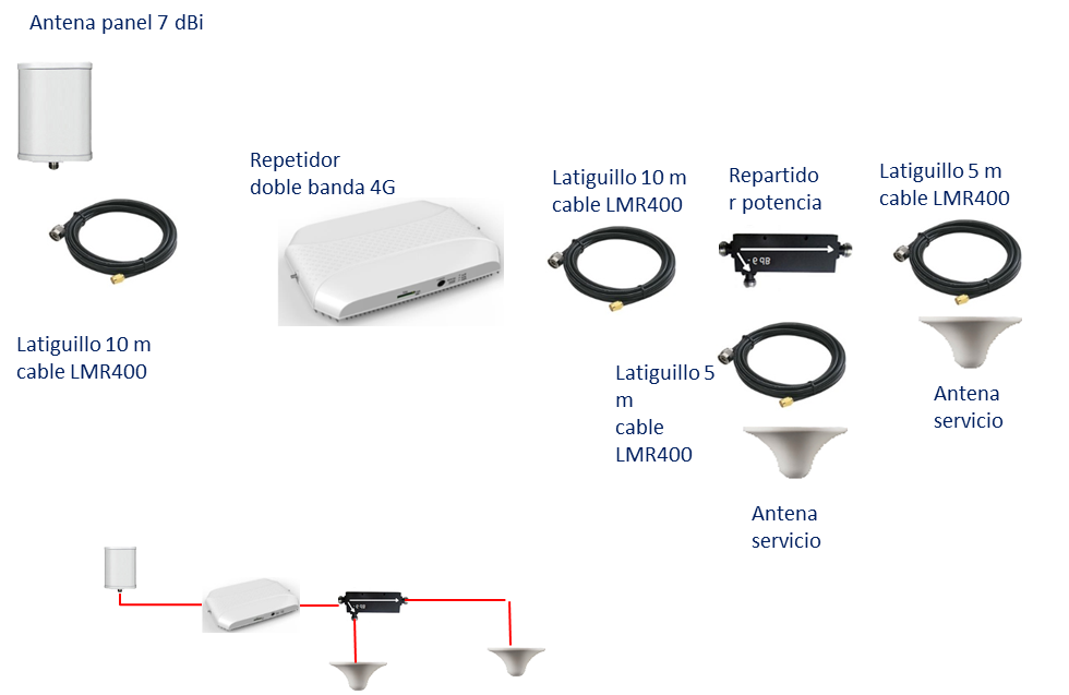 kit ampliacion de cobertura parking EV
