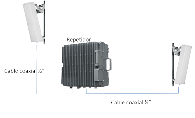 cobertura telefonía móvil